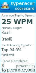 Scorecard for user rasil