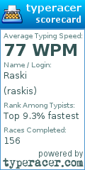 Scorecard for user raskis