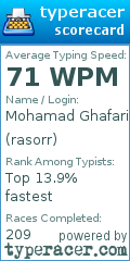 Scorecard for user rasorr