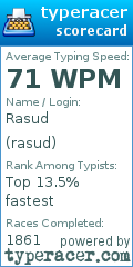 Scorecard for user rasud