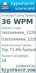 Scorecard for user raszoeeeee_122616_gracie