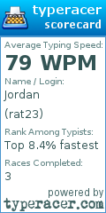Scorecard for user rat23