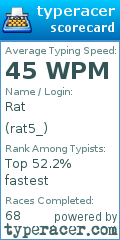 Scorecard for user rat5_