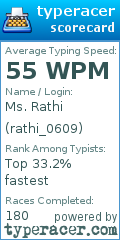 Scorecard for user rathi_0609