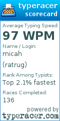 Scorecard for user ratrug