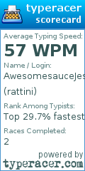 Scorecard for user rattini