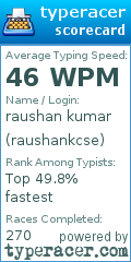 Scorecard for user raushankcse