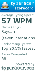 Scorecard for user raven_carnations