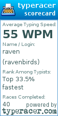 Scorecard for user ravenbirds