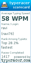 Scorecard for user ravi76