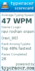 Scorecard for user ravi_90