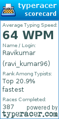 Scorecard for user ravi_kumar96