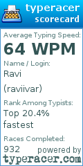 Scorecard for user raviivar