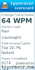 Scorecard for user ravimajhi