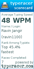 Scorecard for user ravin1100