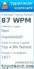 Scorecard for user ravioliolioli