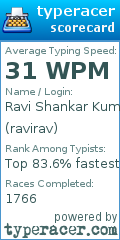 Scorecard for user ravirav