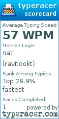 Scorecard for user ravitookt