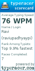 Scorecard for user raviupadhyaypi