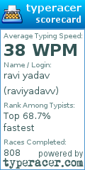Scorecard for user raviyadavv