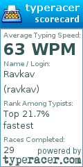 Scorecard for user ravkav