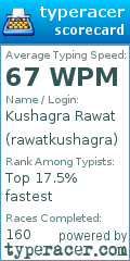 Scorecard for user rawatkushagra