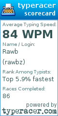 Scorecard for user rawbz
