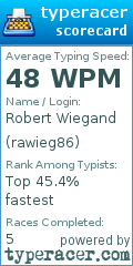Scorecard for user rawieg86