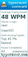 Scorecard for user rawr05