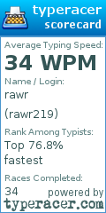 Scorecard for user rawr219