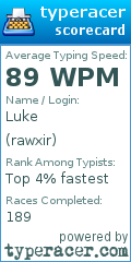 Scorecard for user rawxir