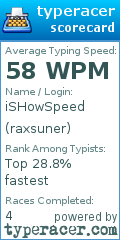 Scorecard for user raxsuner