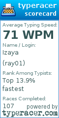 Scorecard for user ray01