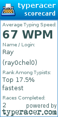 Scorecard for user ray0chel0