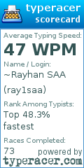 Scorecard for user ray1saa