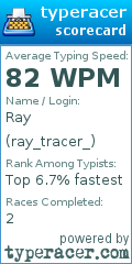 Scorecard for user ray_tracer_
