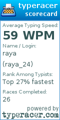 Scorecard for user raya_24