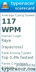 Scorecard for user rayacross