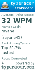 Scorecard for user rayane45