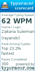 Scorecard for user rayanski