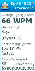 Scorecard for user rayas152