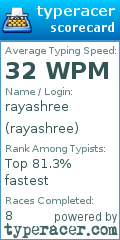 Scorecard for user rayashree