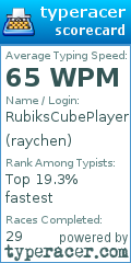 Scorecard for user raychen