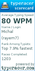 Scorecard for user rayem7