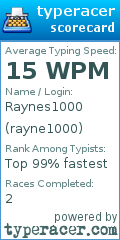 Scorecard for user rayne1000