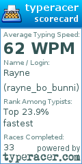 Scorecard for user rayne_bo_bunni