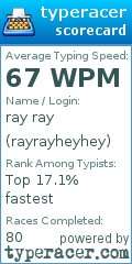 Scorecard for user rayrayheyhey