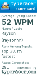 Scorecard for user raysonnn