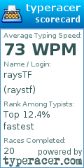 Scorecard for user raystf