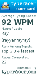 Scorecard for user rayyanrayray